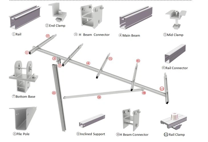 Hot Dip Galvanized Steel Solar Mounting Structure